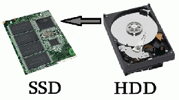 【新品】SSD換装(500GB)